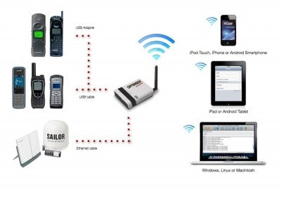 Marine Kit - Iridium Extreme® - Phone Not Included