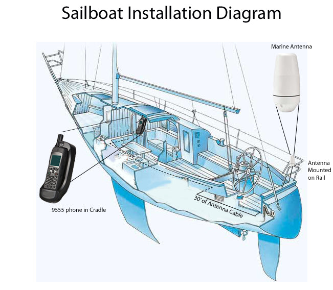 Iridium 9555 Satellite Phone Marine Package