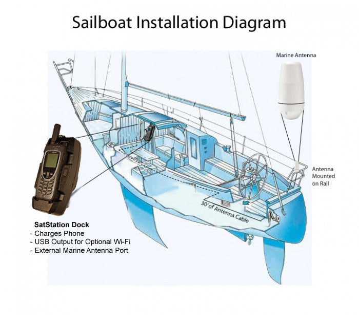 Iridium 9575 Extreme Satellite Phone Marine Package