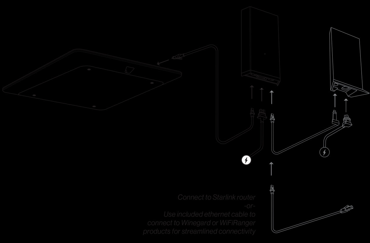 Starlink Flat High Performance Kit with Wedge Mount | Maritime